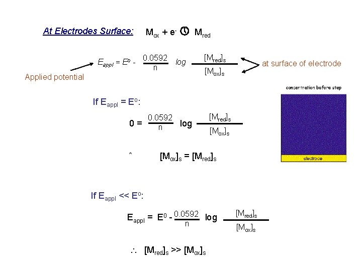 At Electrodes Surface: Mox + e- » Mred Eappl = Eo - 0. 0592