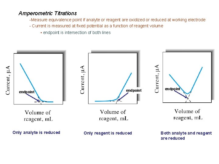 Amperometric Titrations -Measure equivalence point if analyte or reagent are oxidized or reduced at