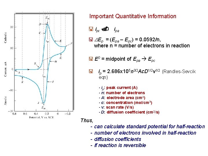 Important Quantitative Information < ipc. ipa < DEp = (Epa – Epc) = 0.