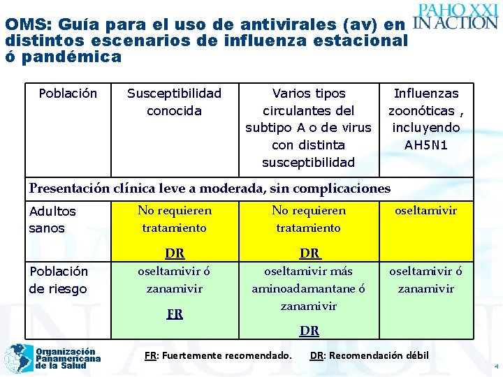 OMS: Guía para el uso de antivirales (av) en distintos escenarios de influenza estacional