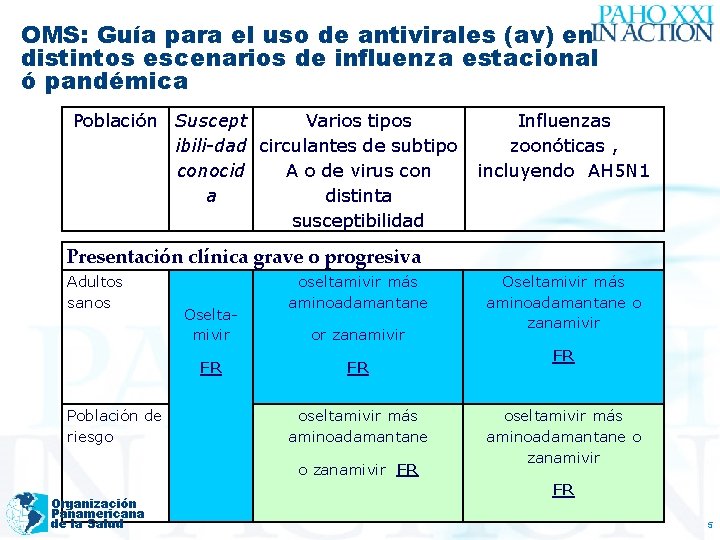 OMS: Guía para el uso de antivirales (av) en distintos escenarios de influenza estacional