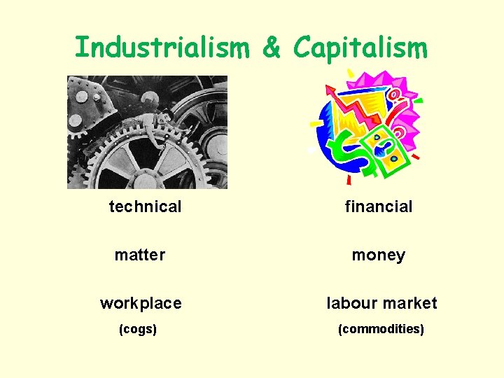 Industrialism & Capitalism technical financial matter money workplace labour market (cogs) (commodities) 