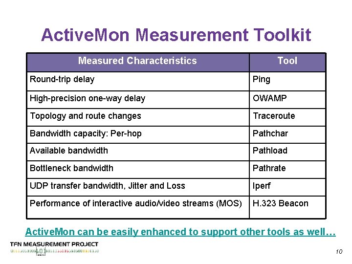 Active. Mon Measurement Toolkit Measured Characteristics Tool Round-trip delay Ping High-precision one-way delay OWAMP