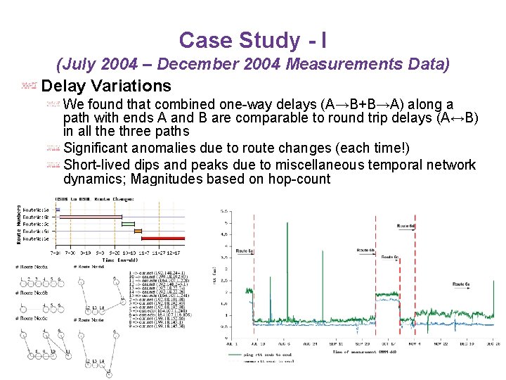 Case Study - I (July 2004 – December 2004 Measurements Data) Delay Variations We