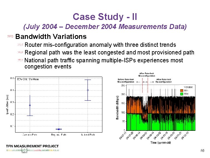 Case Study - II (July 2004 – December 2004 Measurements Data) Bandwidth Variations Router