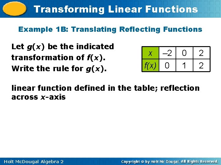 Transforming Linear Functions Example 1 B: Translating Reflecting Functions Let g(x) be the indicated