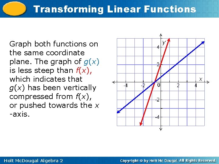 Transforming Linear Functions Graph both functions on the same coordinate plane. The graph of