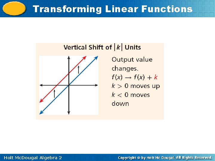 Transforming Linear Functions Holt Mc. Dougal Algebra 2 