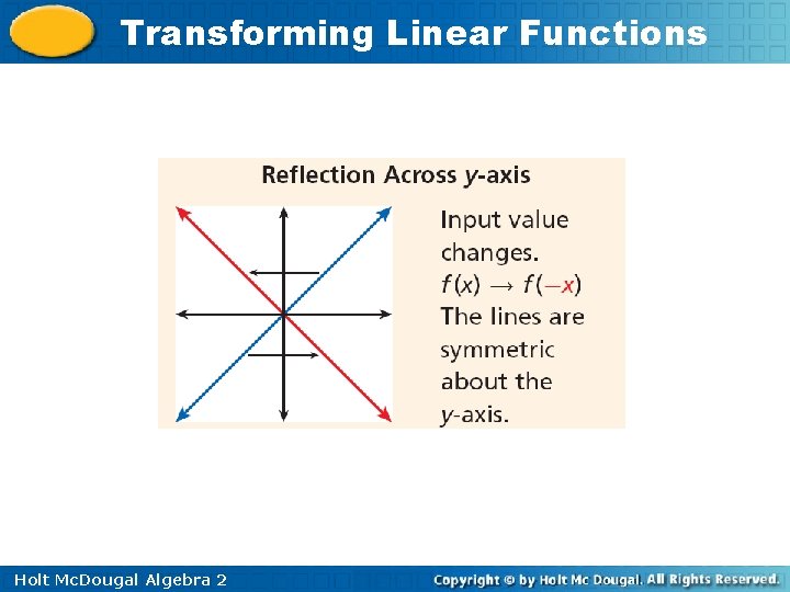 Transforming Linear Functions Holt Mc. Dougal Algebra 2 