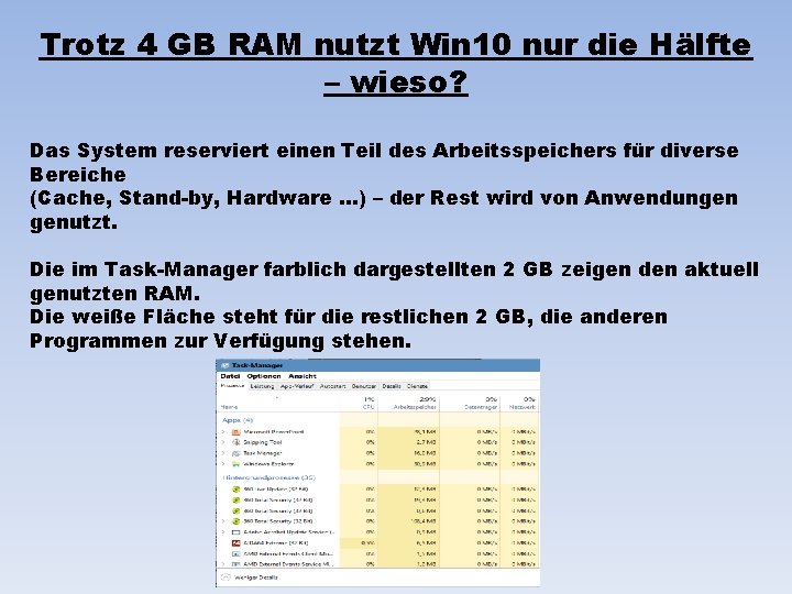 Trotz 4 GB RAM nutzt Win 10 nur die Hälfte – wieso? Das System