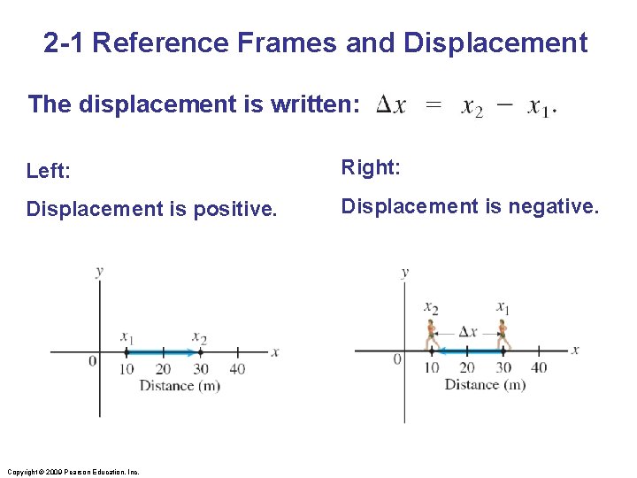 2 -1 Reference Frames and Displacement The displacement is written: Left: Right: Displacement is