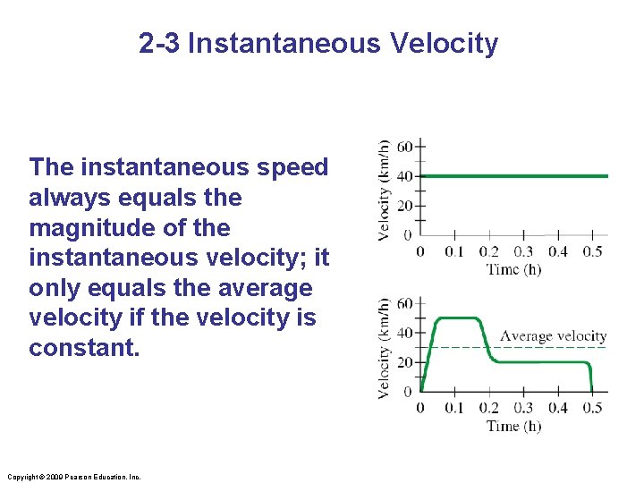 2 -3 Instantaneous Velocity The instantaneous speed always equals the magnitude of the instantaneous