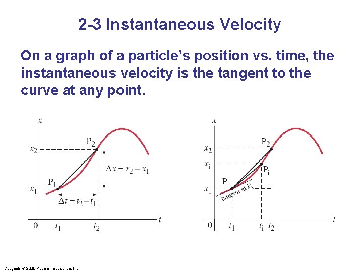 2 -3 Instantaneous Velocity On a graph of a particle’s position vs. time, the