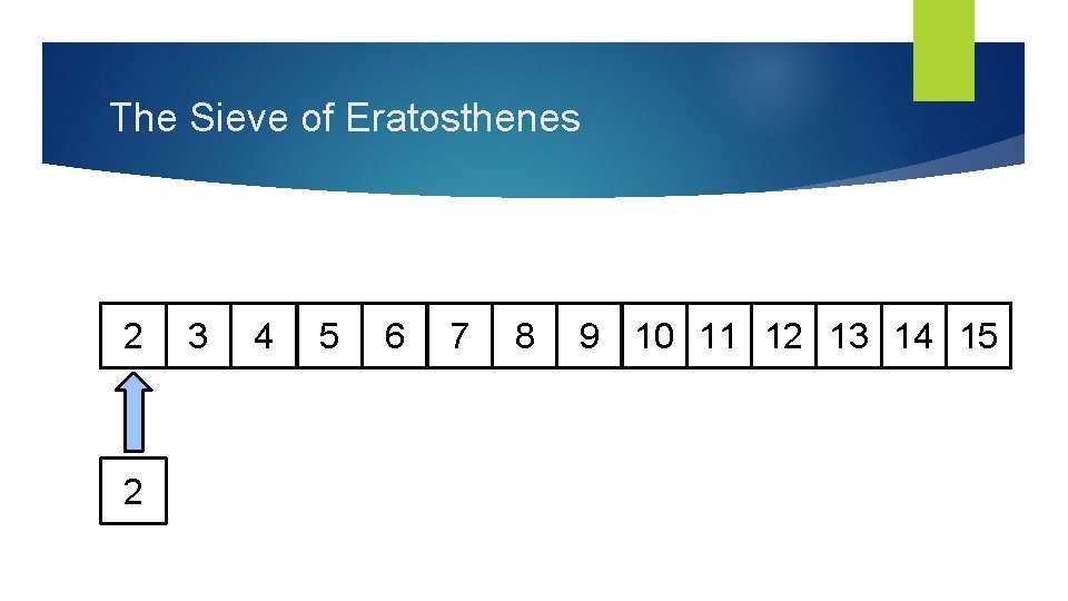 The Sieve of Eratosthenes 2 2 3 4 5 6 7 8 9 10