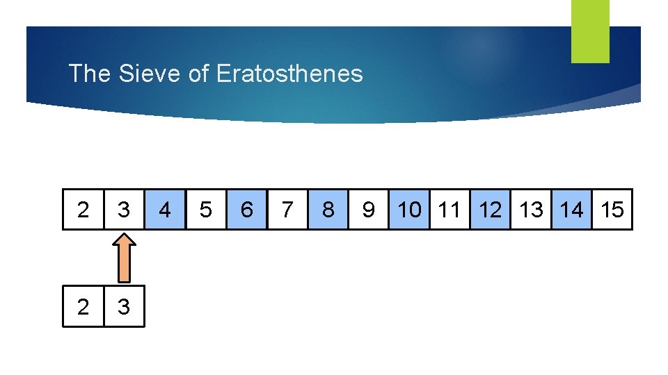 The Sieve of Eratosthenes 2 3 4 5 6 7 8 9 10 11