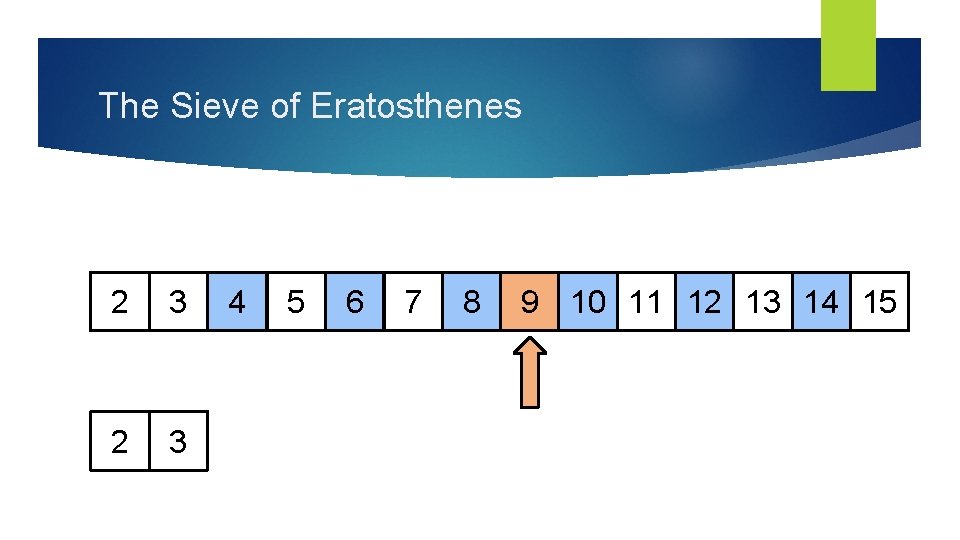 The Sieve of Eratosthenes 2 3 4 5 6 7 8 9 10 11