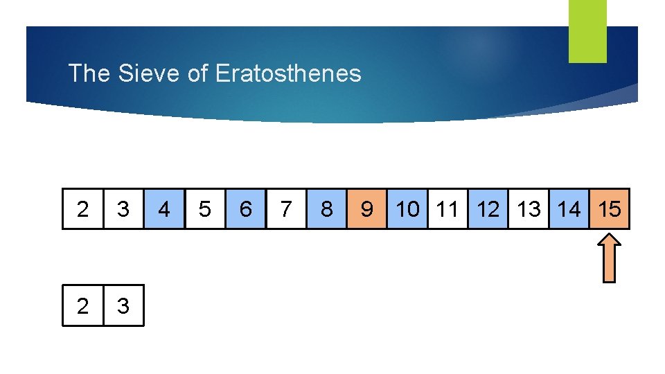 The Sieve of Eratosthenes 2 3 4 5 6 7 8 9 10 11