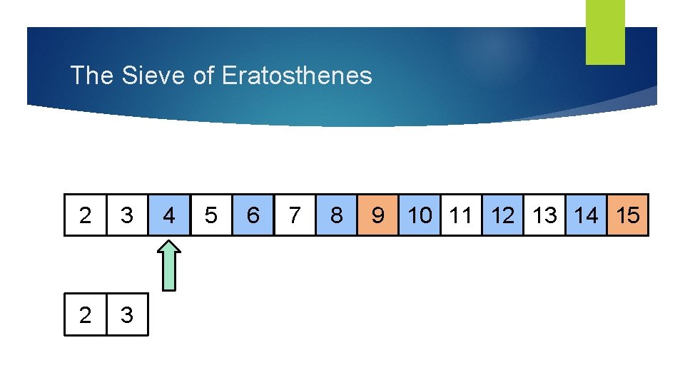 The Sieve of Eratosthenes 2 3 4 5 6 7 8 9 10 11