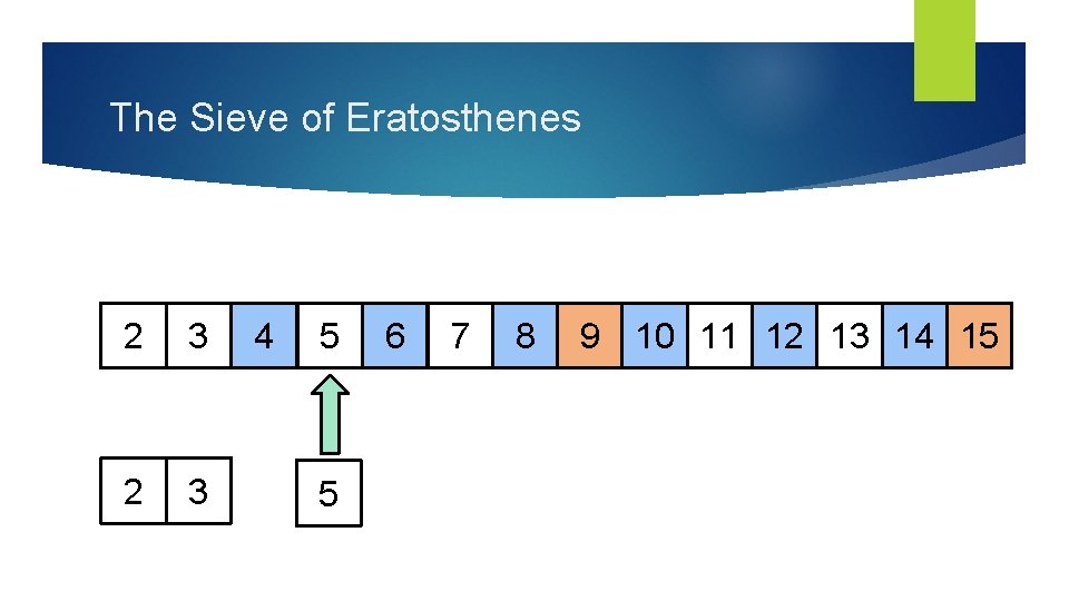 The Sieve of Eratosthenes 2 3 4 5 5 6 7 8 9 10