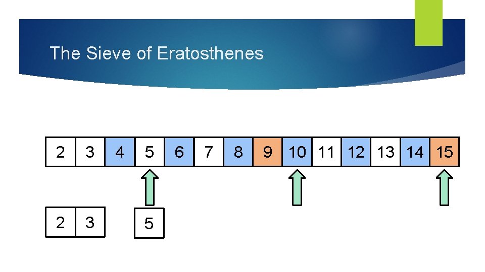 The Sieve of Eratosthenes 2 3 4 5 5 6 7 8 9 10