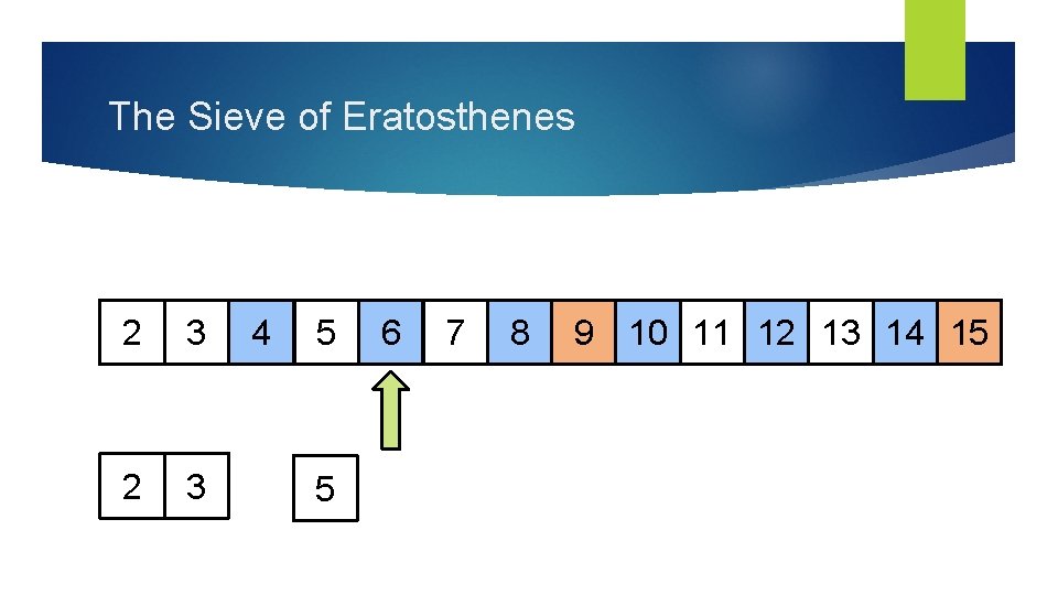 The Sieve of Eratosthenes 2 3 4 5 5 6 7 8 9 10