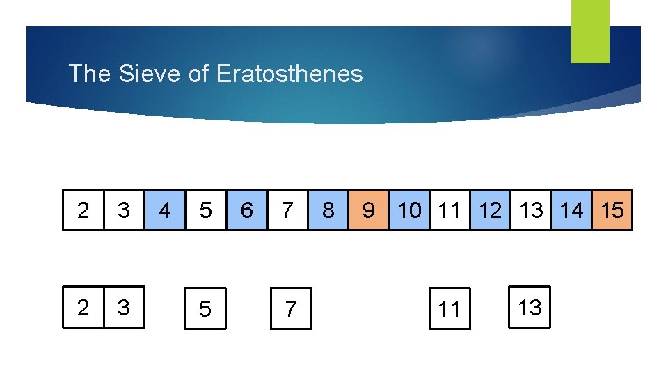 The Sieve of Eratosthenes 2 3 4 5 5 6 7 7 8 9