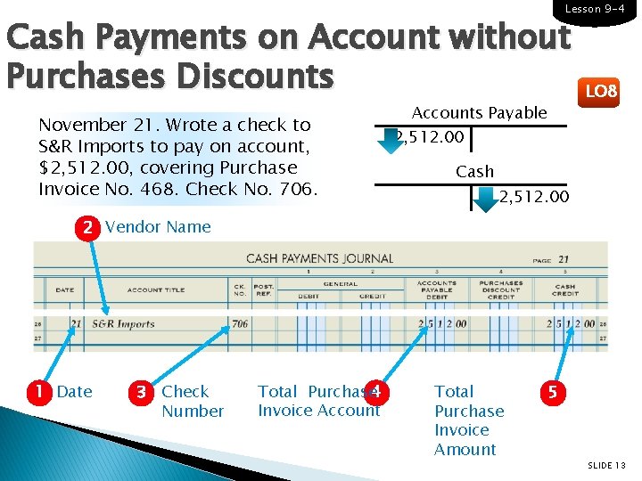 Lesson 9 -4 Cash Payments on Account without Purchases Discounts November 21. Wrote a