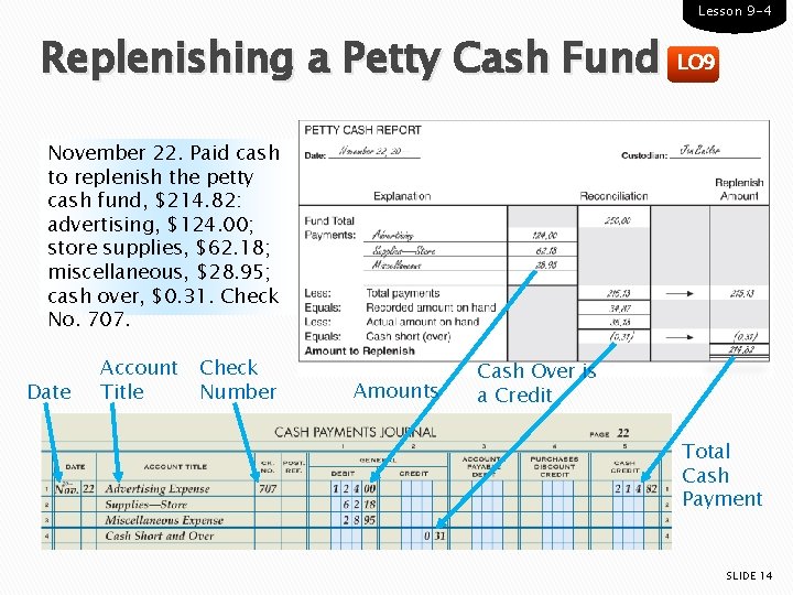 Lesson 9 -4 Replenishing a Petty Cash Fund LO 9 November 22. Paid cash