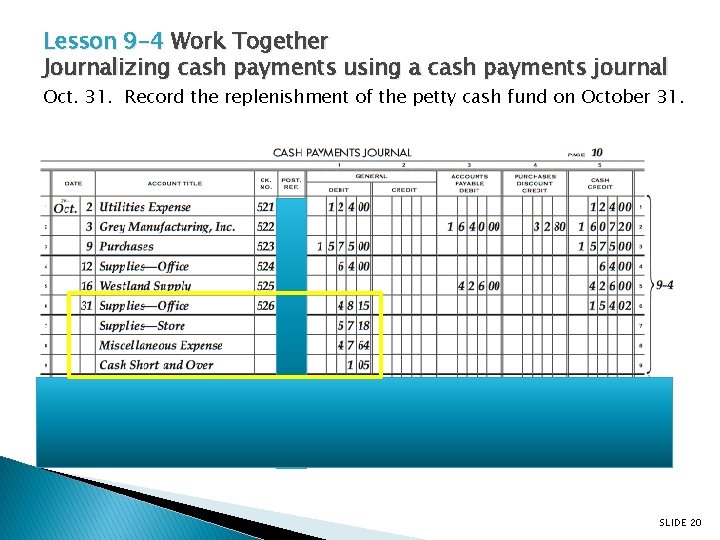 Lesson 9 -4 Work Together Journalizing cash payments using a cash payments journal Oct.