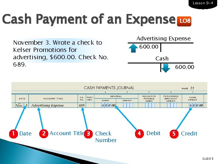 Lesson 9 -4 Cash Payment of an Expense LO 8 November 3. Wrote a