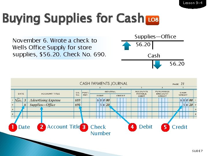 Lesson 9 -4 Buying Supplies for Cash LO 8 November 6. Wrote a check