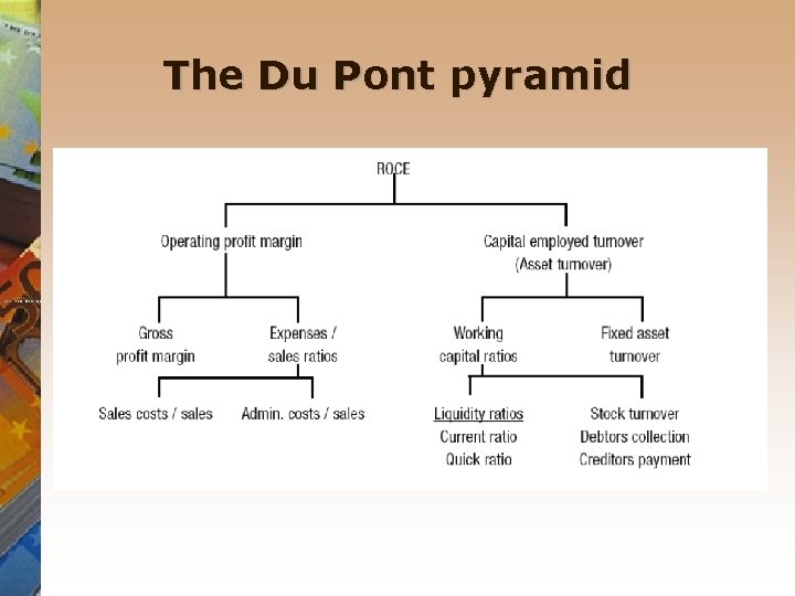 The Du Pont pyramid 