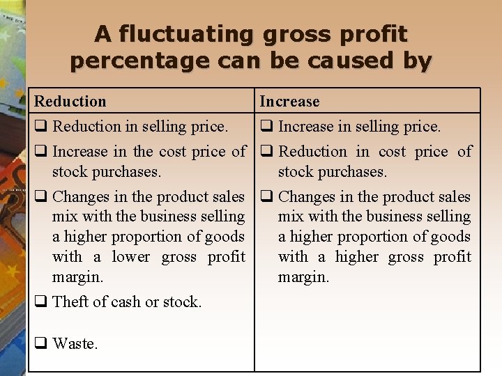 A fluctuating gross profit percentage can be caused by Reduction Increase Reduction in selling
