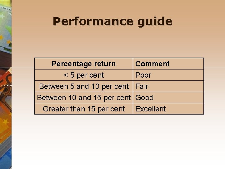 Performance guide Percentage return < 5 per cent Between 5 and 10 per cent