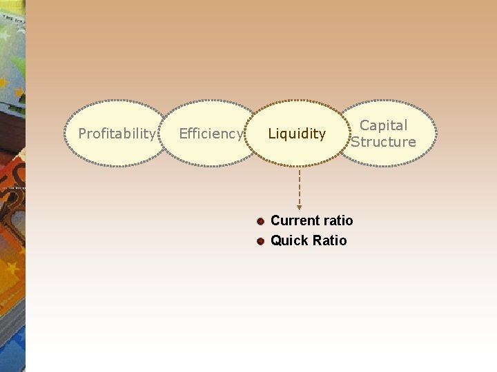 Profitability Efficiency Liquidity Capital Structure Current ratio Quick Ratio 