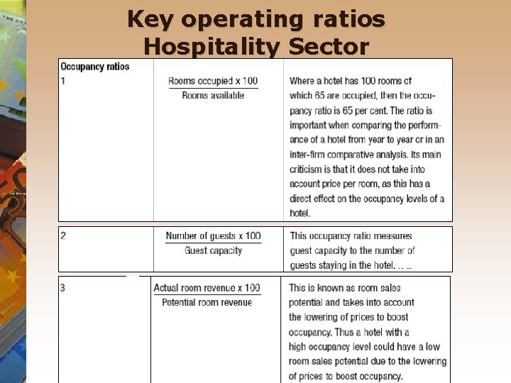 Key operating ratios Hospitality Sector 