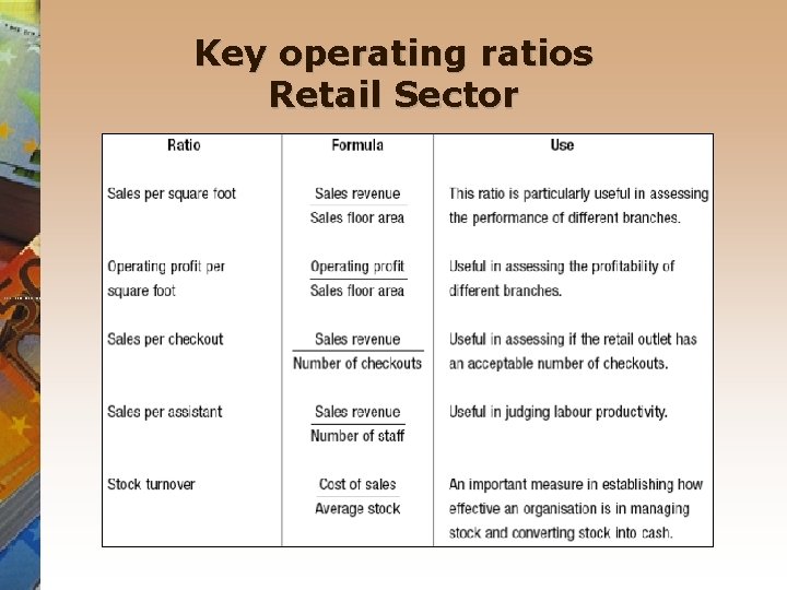 Key operating ratios Retail Sector 