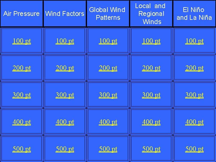 Global Wind Air Pressure Wind Factors Patterns Local and Regional Winds El Niño and