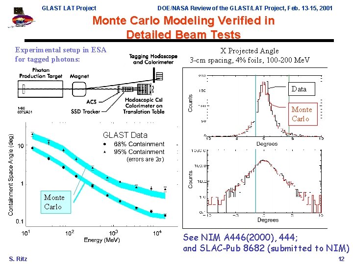 GLAST LAT Project DOE/NASA Review of the GLAST/LAT Project, Feb. 13 -15, 2001 Monte