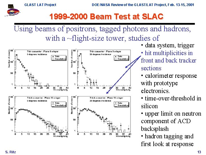 GLAST LAT Project DOE/NASA Review of the GLAST/LAT Project, Feb. 13 -15, 2001 1999