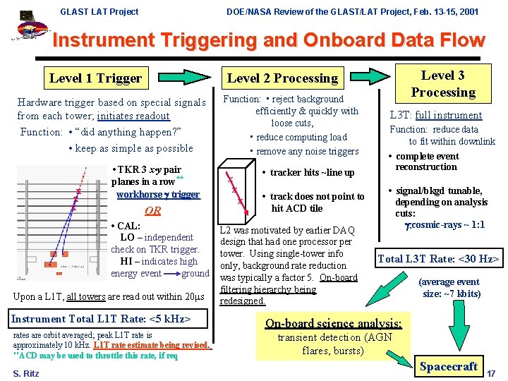 GLAST LAT Project DOE/NASA Review of the GLAST/LAT Project, Feb. 13 -15, 2001 Instrument