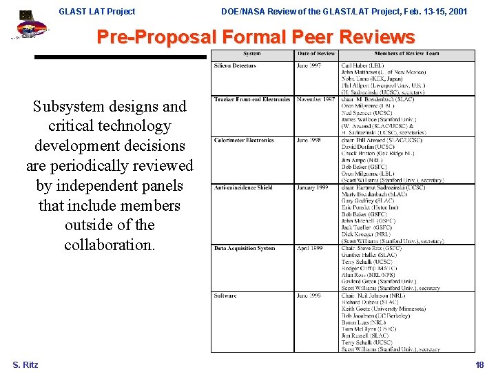 GLAST LAT Project DOE/NASA Review of the GLAST/LAT Project, Feb. 13 -15, 2001 Pre-Proposal