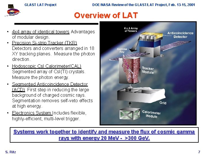GLAST LAT Project DOE/NASA Review of the GLAST/LAT Project, Feb. 13 -15, 2001 Overview