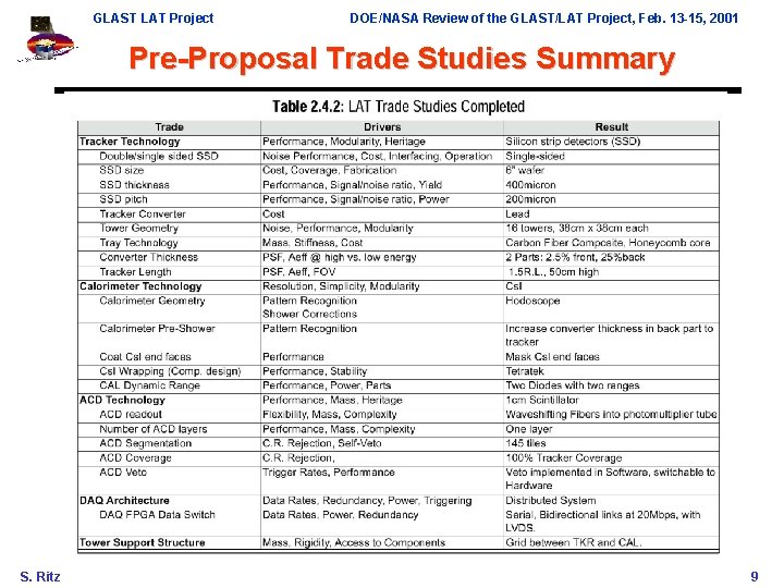 GLAST LAT Project DOE/NASA Review of the GLAST/LAT Project, Feb. 13 -15, 2001 Pre-Proposal