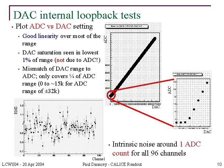 DAC internal loopback tests Plot ADC vs DAC setting • DAC RMS • Good