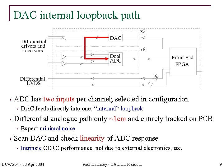 DAC internal loopback path • ADC has two inputs per channel; selected in configuration