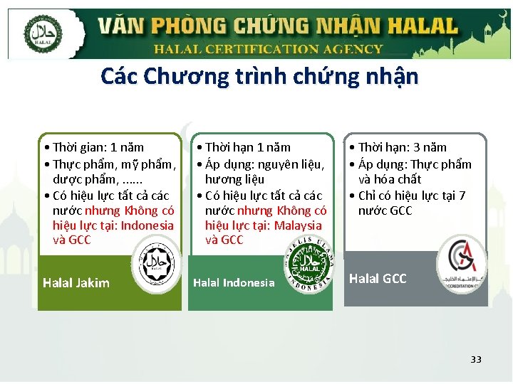 Các Chương trình chứng nhận • Thời gian: 1 năm • Thực phẩm, mỹ