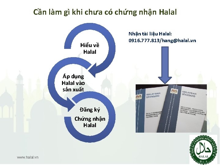 Cần làm gì khi chưa có chứng nhận Halal Hiểu về Halal Áp dụng