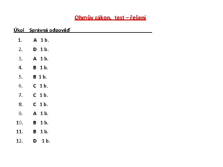 Ohmův zákon, test – řešení Úkol Správná odpověď 1. A 1 b. 2. D