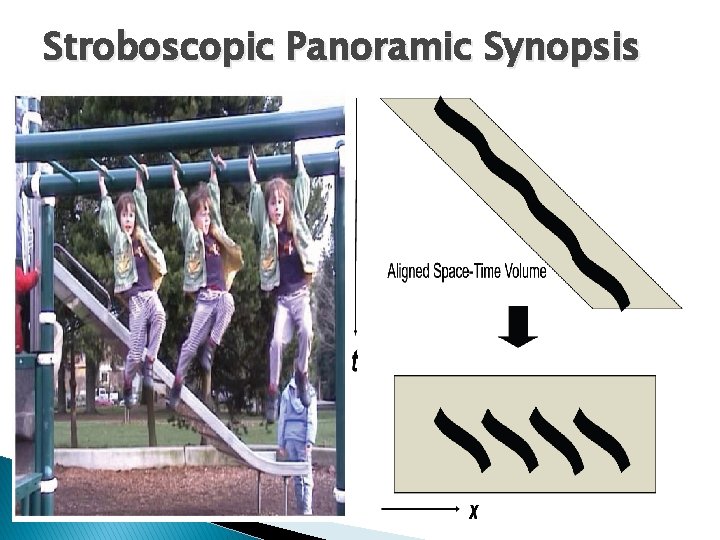 Stroboscopic Panoramic Synopsis 